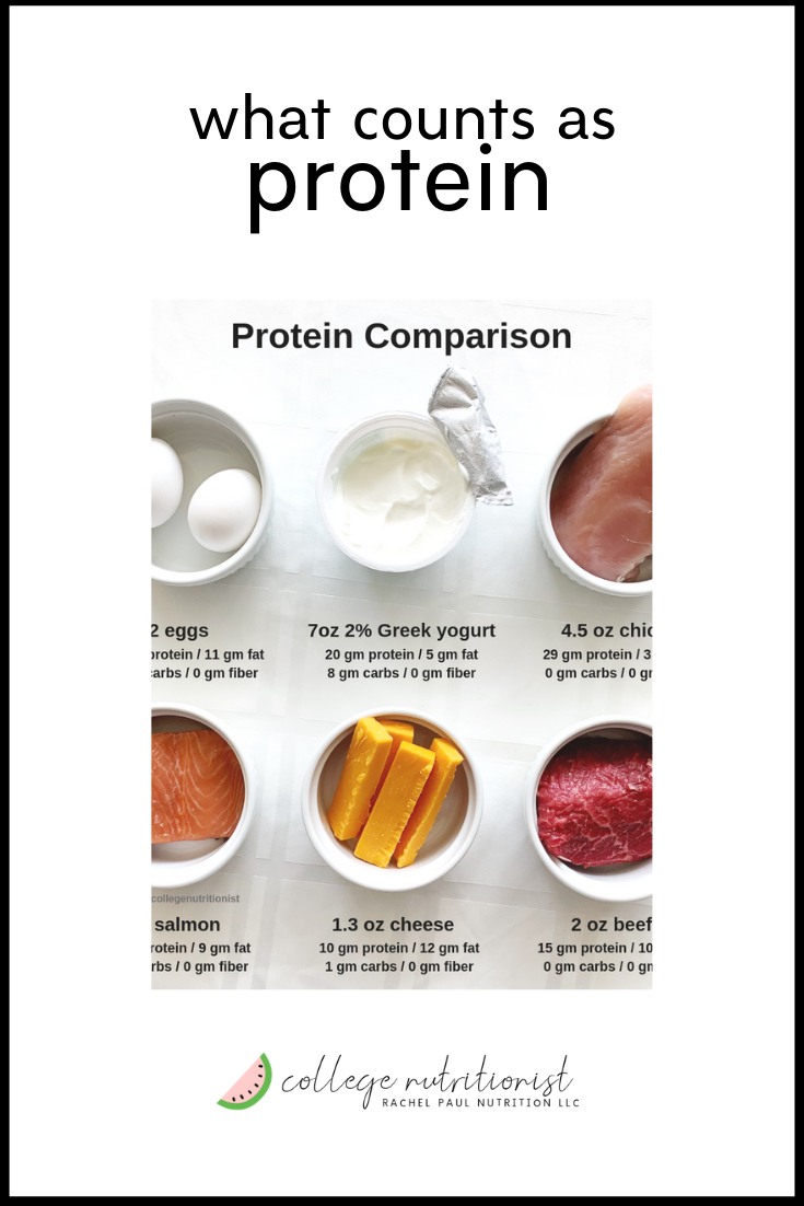 All About Protein