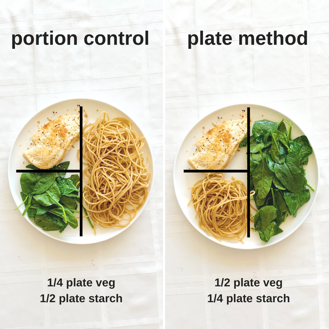 Old Plate Portions vs. New Plate Portions
