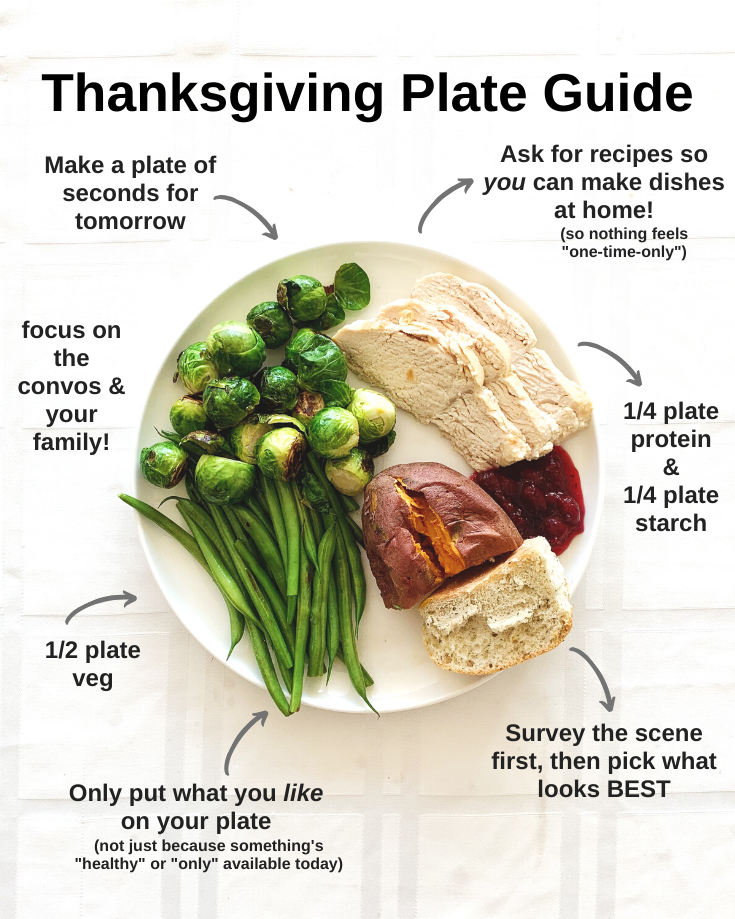 Thanksgiving Plate Guide