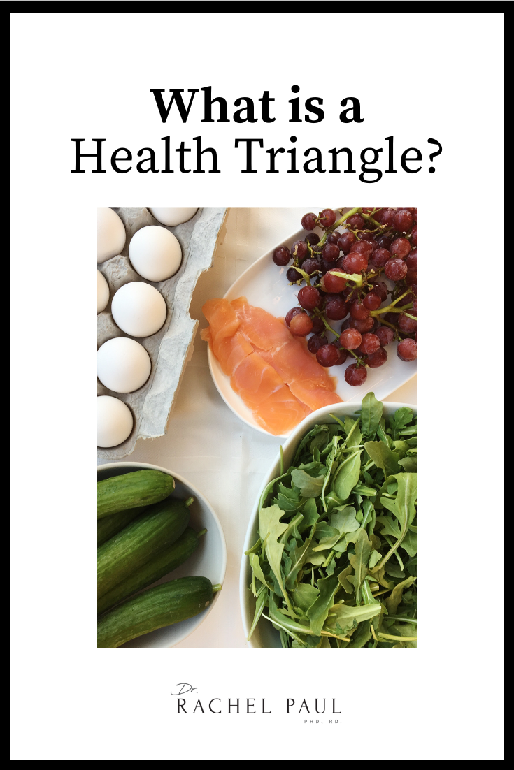 What is the Health Triangle?